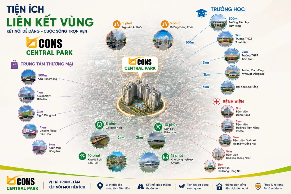 Vị trí dự án